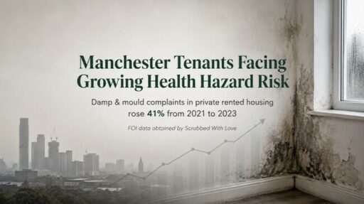 FOI Data Reveals 41% Surge in Damp and Mould Complaints Across Manchester's Private Rented Sector