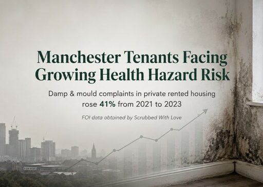 FOI Data Reveals 41% Surge in Damp and Mould Complaints Across Manchester's Private Rented Sector